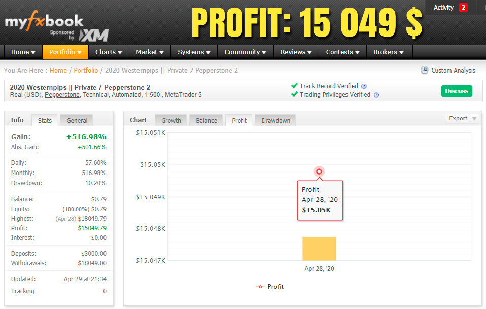 Myfxbook Monitoring