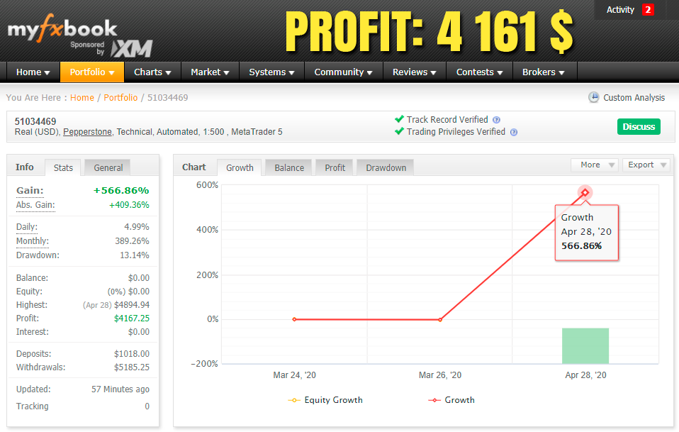 Myfxbook Monitoring